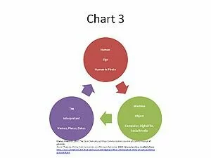 Semiotics of Social Networking Semiotics of Social Networking